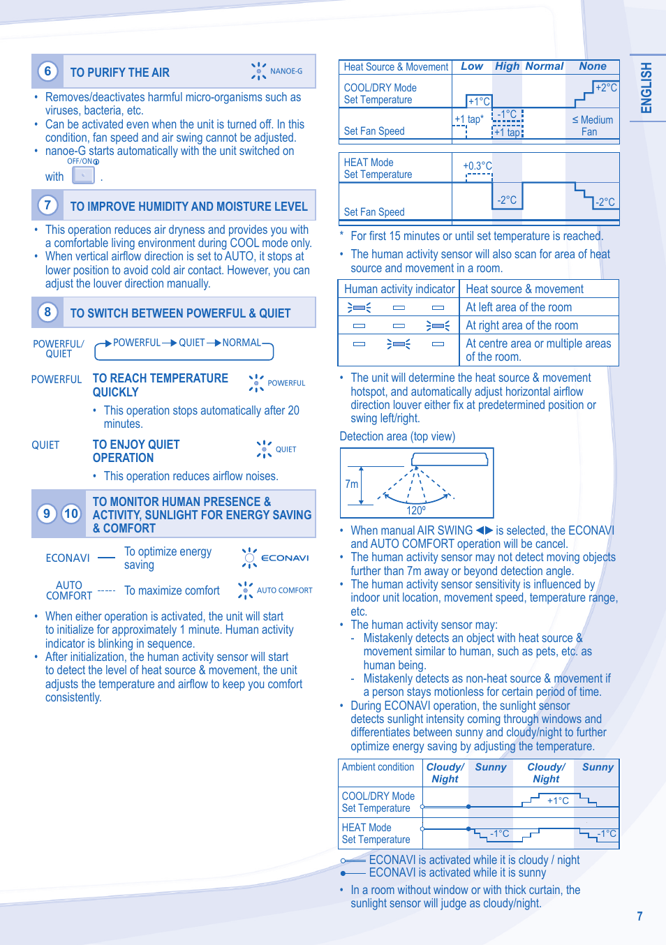 English | Panasonic CUE24NKE User Manual | Page 7 / 52