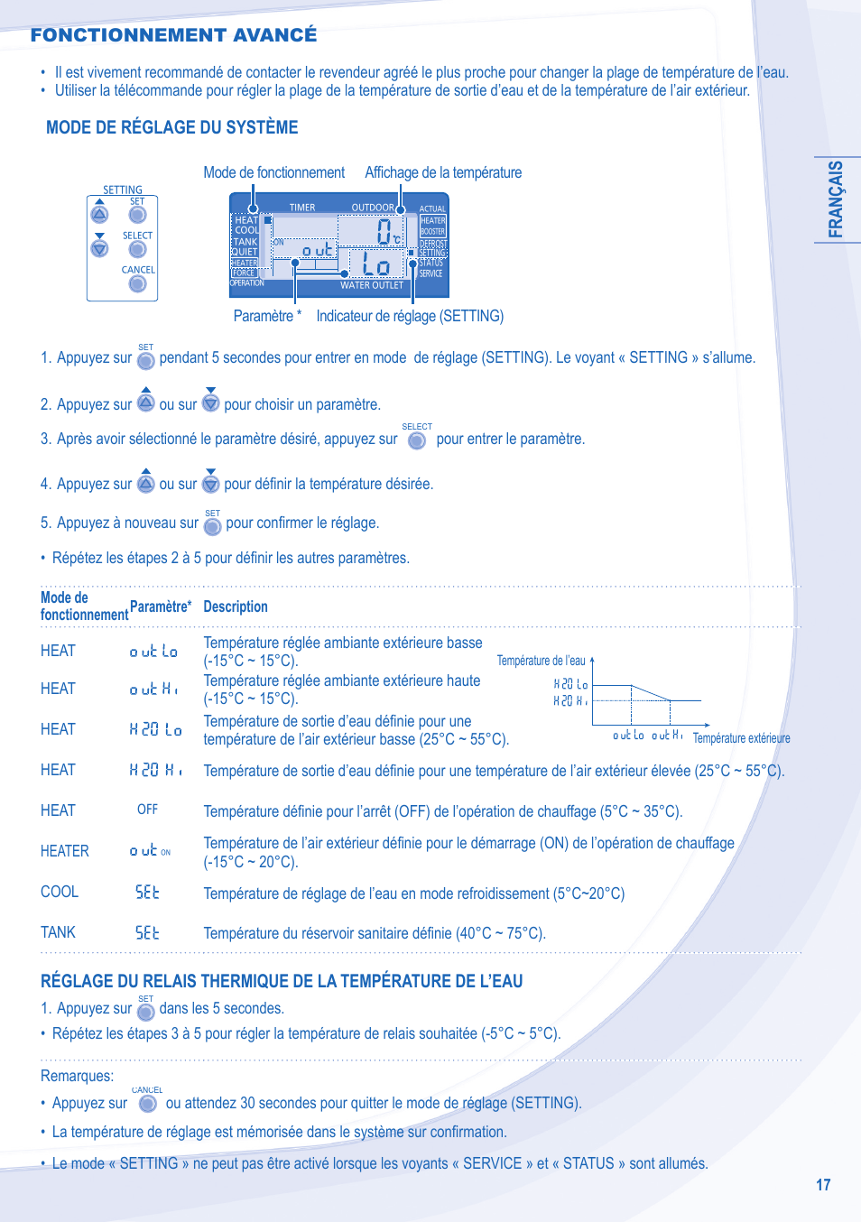 Français, Mode de réglage du système, Fonctionnement avancé | Panasonic WHMDC09E3E5 User Manual | Page 17 / 92