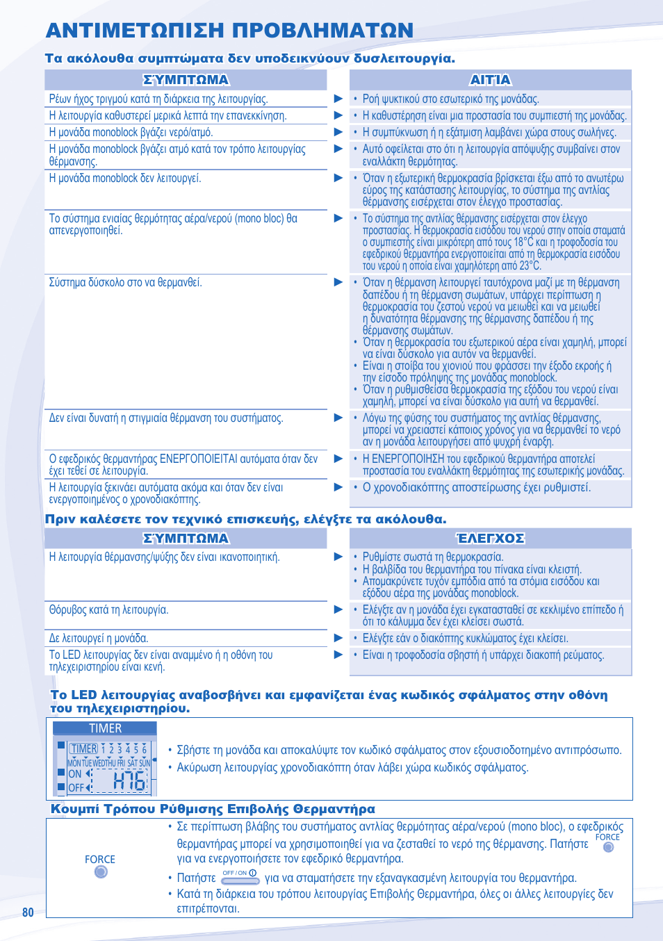 Αντιμετωπιση προβληματων | Panasonic WHMDC09E3E5 User Manual | Page 80 / 92