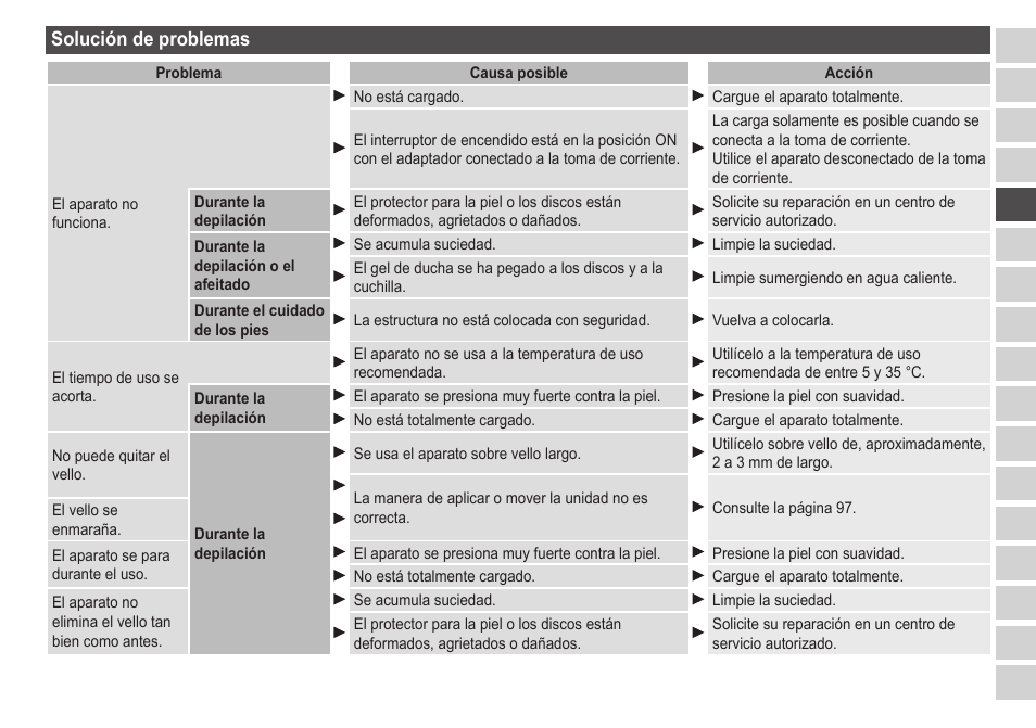 Solucióndeproblemas | Panasonic ESED20 User Manual | Page 101 / 346