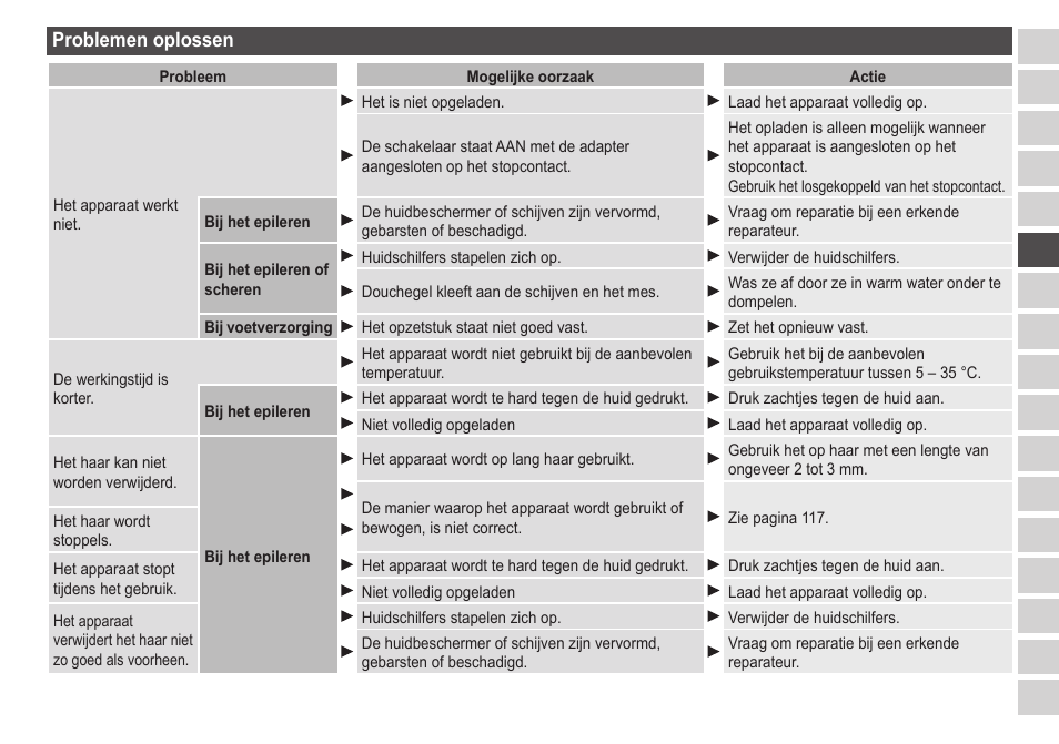 Problemenoplossen | Panasonic ESED20 User Manual | Page 121 / 346