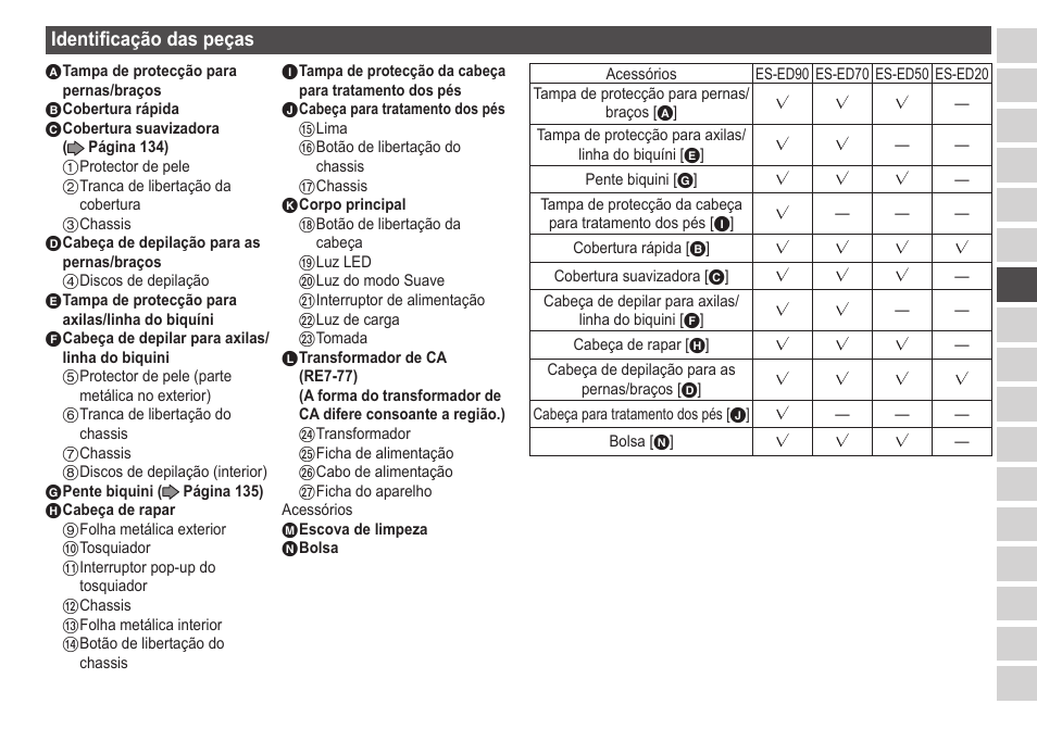 Identificaçãodaspeças | Panasonic ESED20 User Manual | Page 133 / 346