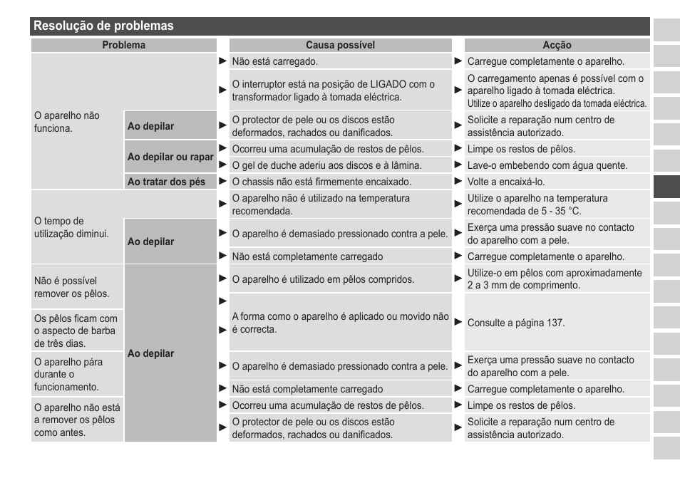Resoluçãodeproblemas | Panasonic ESED20 User Manual | Page 141 / 346