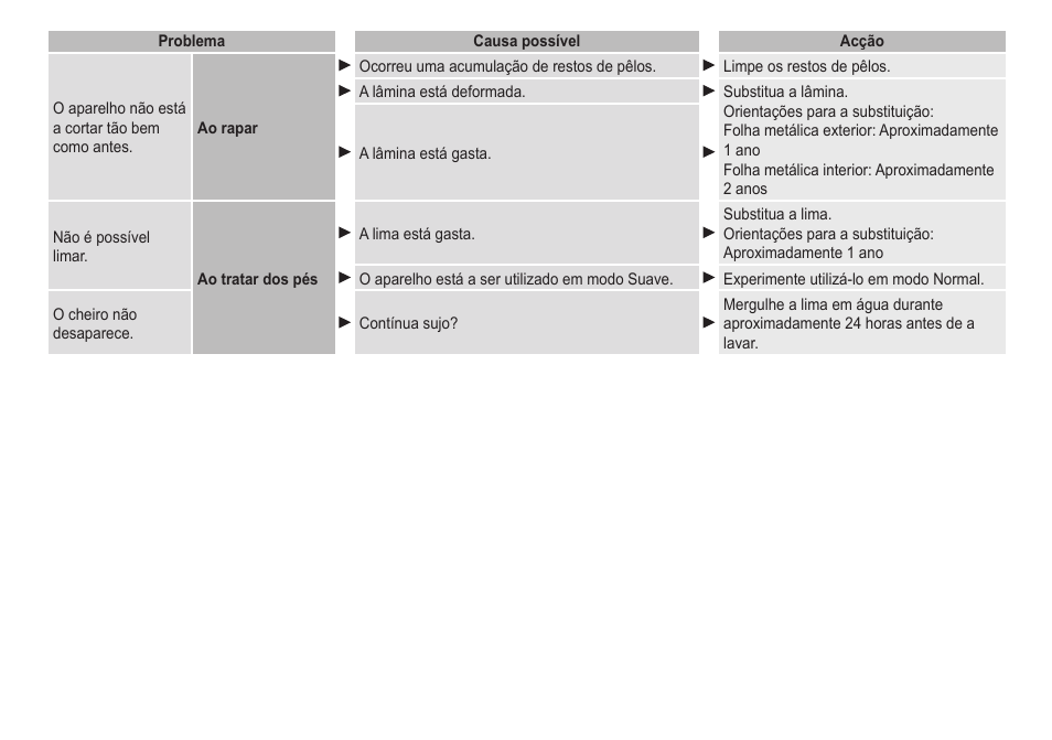 Panasonic ESED20 User Manual | Page 142 / 346