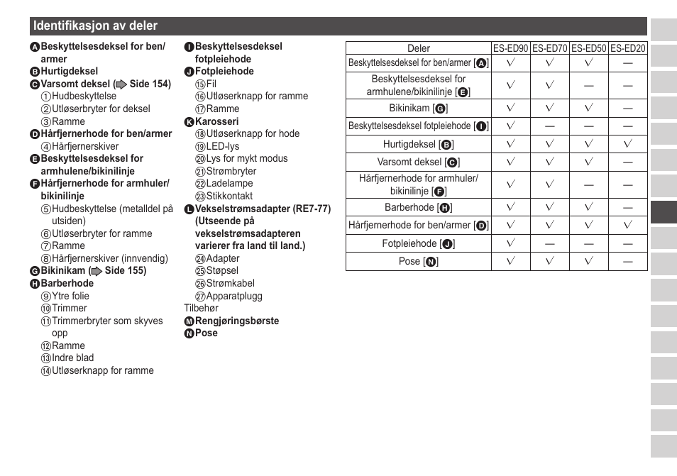 Identifikasjonavdeler | Panasonic ESED20 User Manual | Page 153 / 346