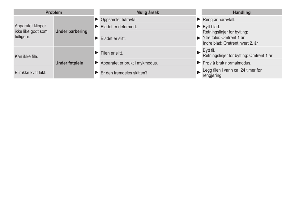 Panasonic ESED20 User Manual | Page 162 / 346