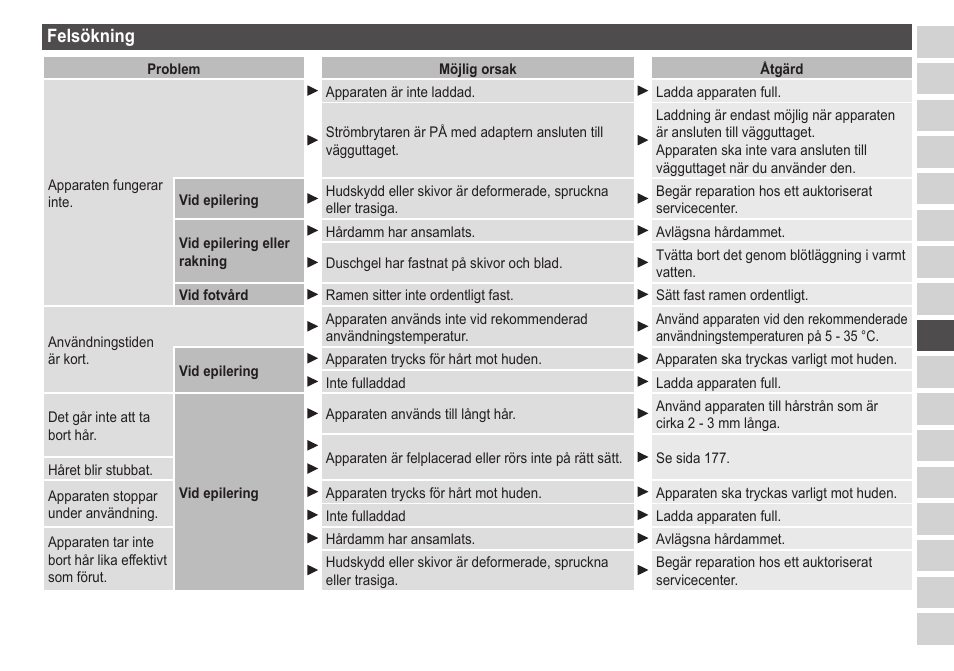 Felsökning | Panasonic ESED20 User Manual | Page 181 / 346