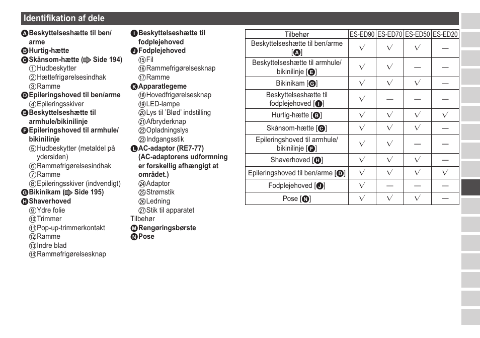 Identifikationafdele | Panasonic ESED20 User Manual | Page 193 / 346
