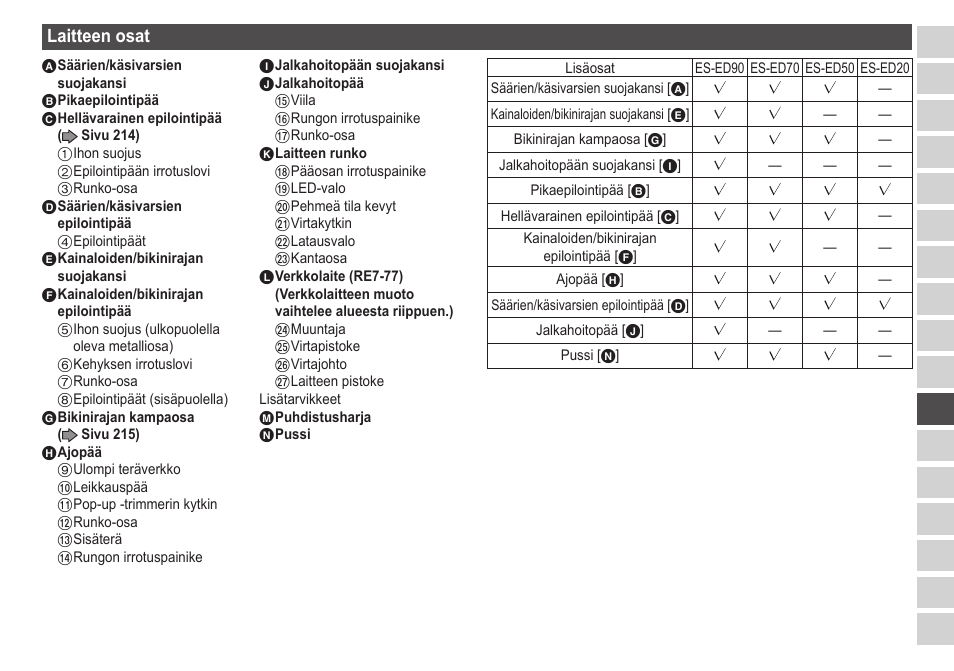 Laitteenosat | Panasonic ESED20 User Manual | Page 213 / 346