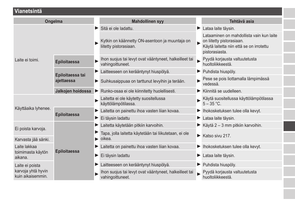 Vianetsintä | Panasonic ESED20 User Manual | Page 221 / 346