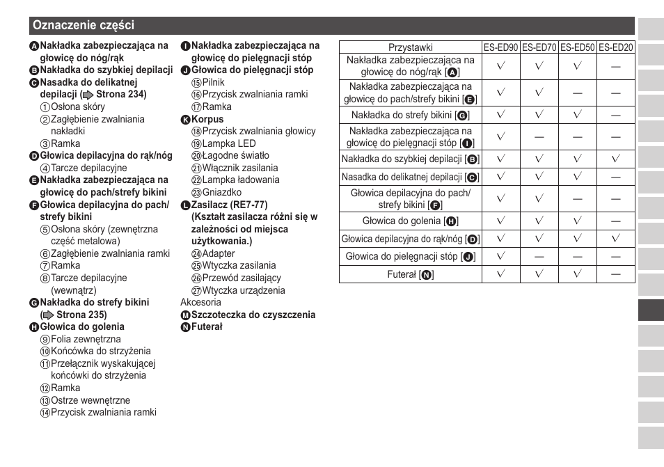 Oznaczenieczęści | Panasonic ESED20 User Manual | Page 233 / 346