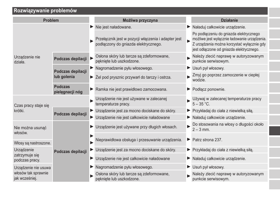 Rozwiązywanieproblemów | Panasonic ESED20 User Manual | Page 241 / 346