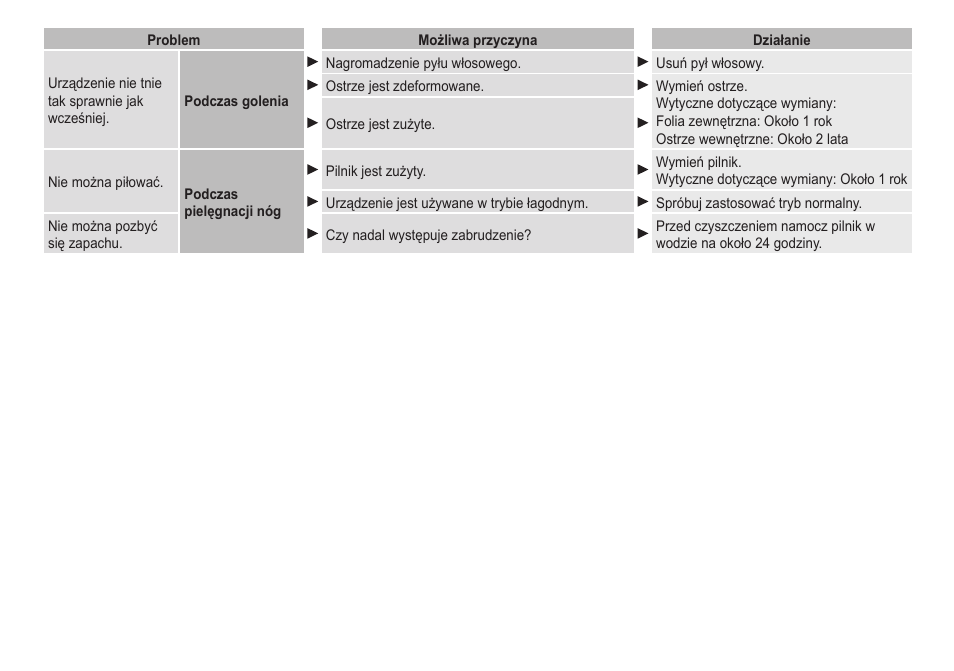 Panasonic ESED20 User Manual | Page 242 / 346