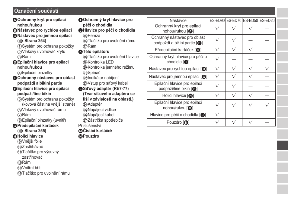 Označenísoučástí | Panasonic ESED20 User Manual | Page 253 / 346