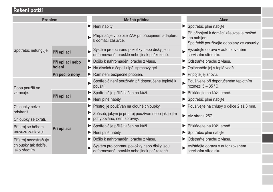 Řešenípotíží | Panasonic ESED20 User Manual | Page 261 / 346