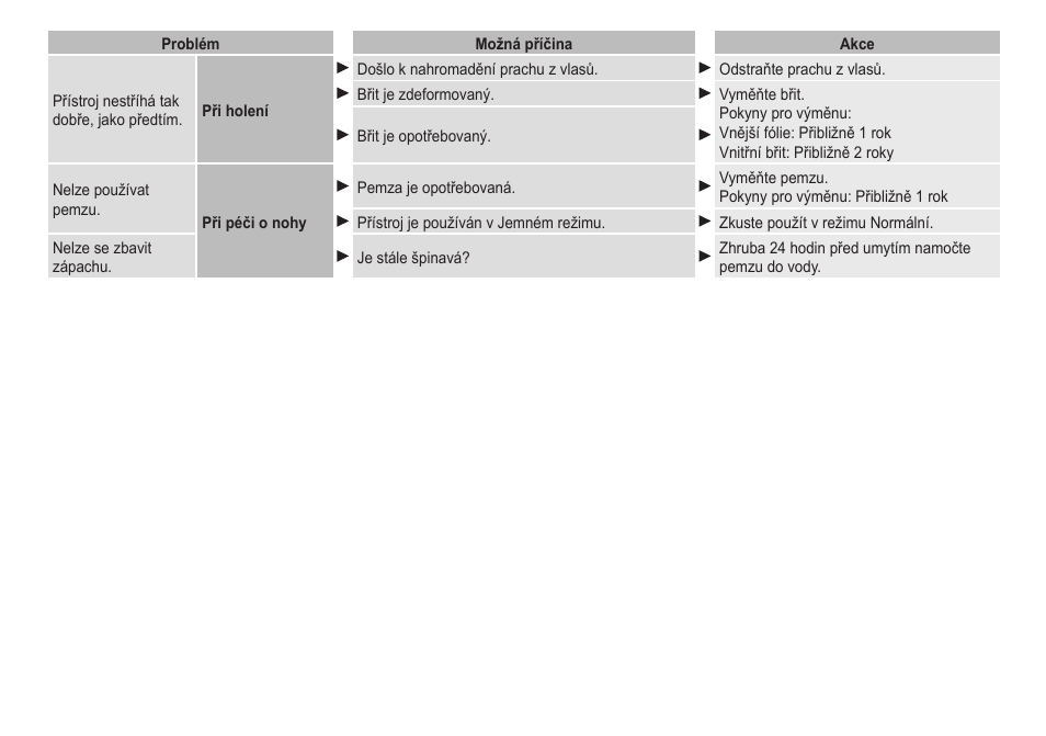 Panasonic ESED20 User Manual | Page 262 / 346