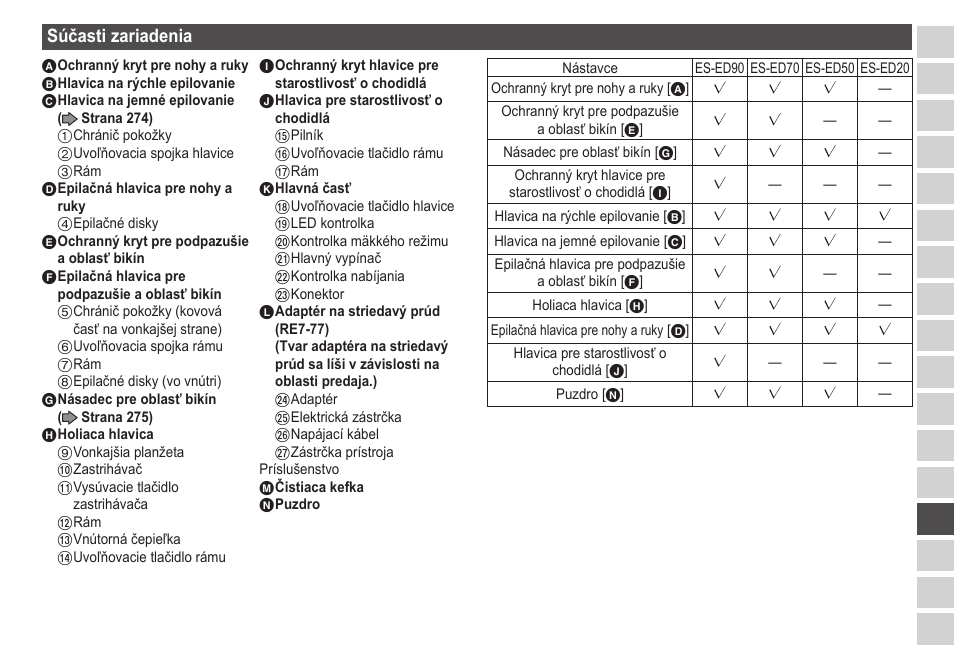 Súčastizariadenia | Panasonic ESED20 User Manual | Page 273 / 346