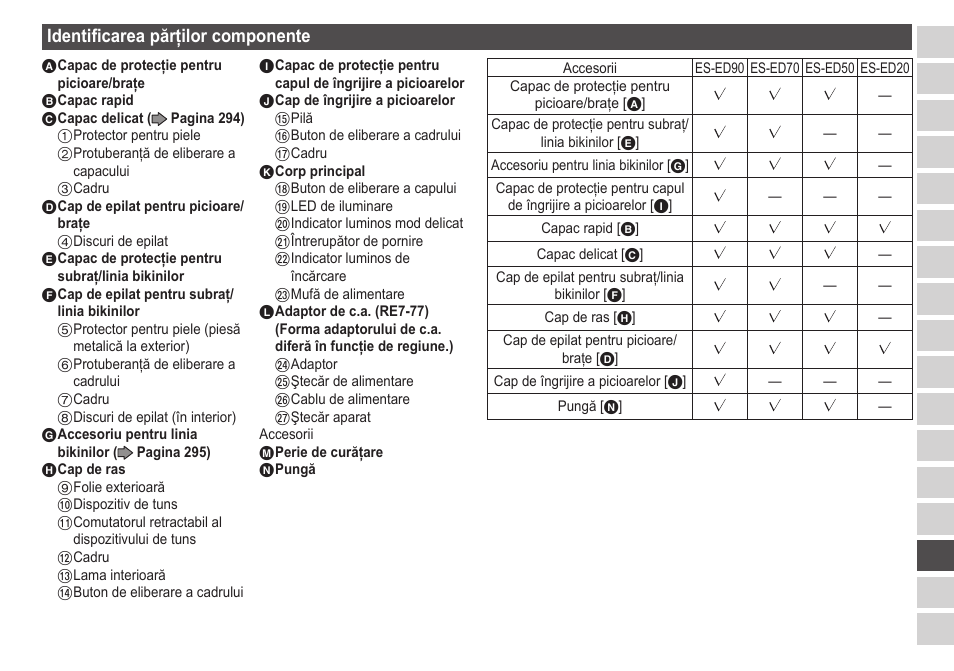 Identificareapărţilorcomponente | Panasonic ESED20 User Manual | Page 293 / 346