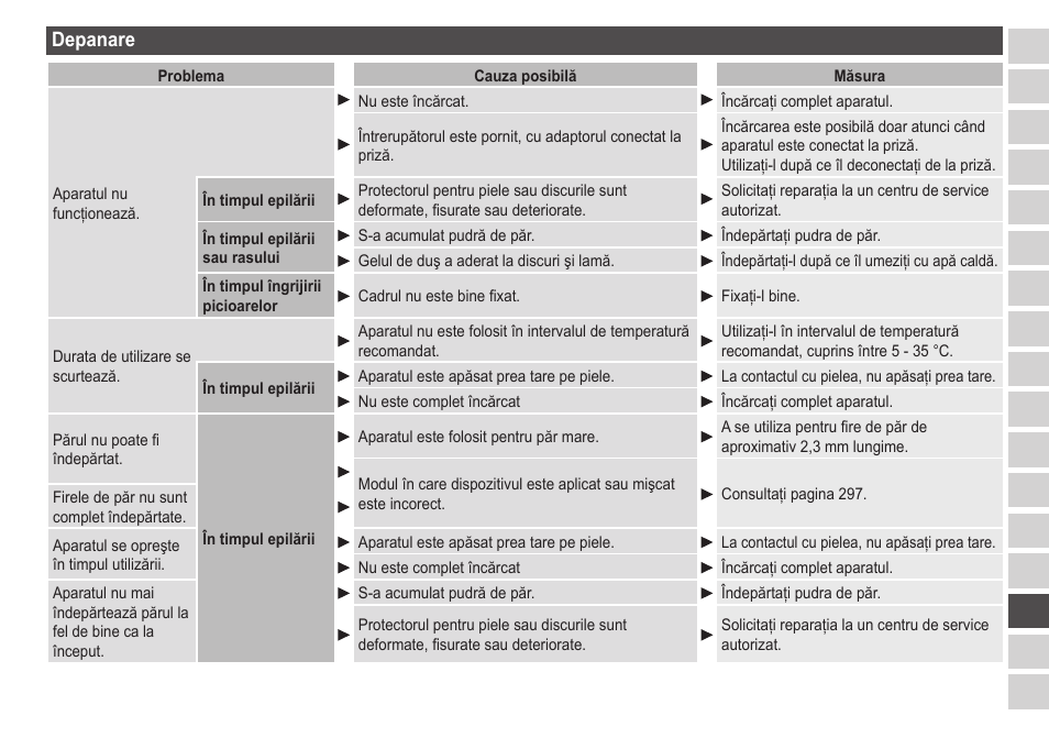 Depanare | Panasonic ESED20 User Manual | Page 301 / 346