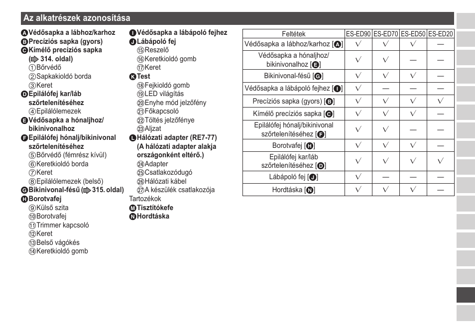 Azalkatrészekazonosítása | Panasonic ESED20 User Manual | Page 313 / 346