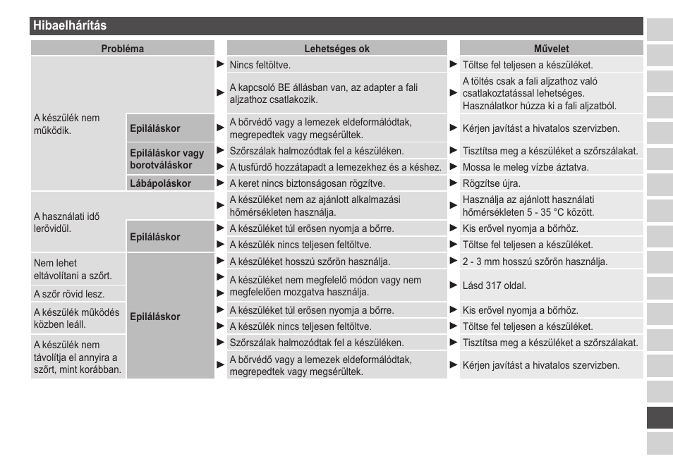 Hibaelhárítás | Panasonic ESED20 User Manual | Page 321 / 346