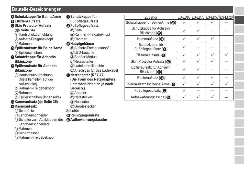 Bauteile‑bezeichnungen | Panasonic ESED20 User Manual | Page 33 / 346