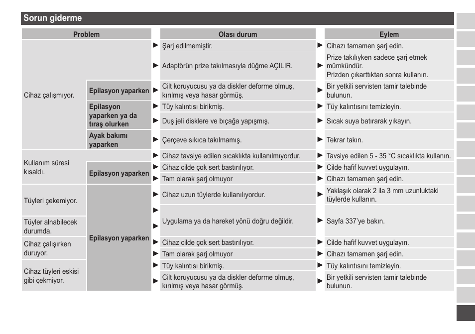 Sorungiderme | Panasonic ESED20 User Manual | Page 341 / 346