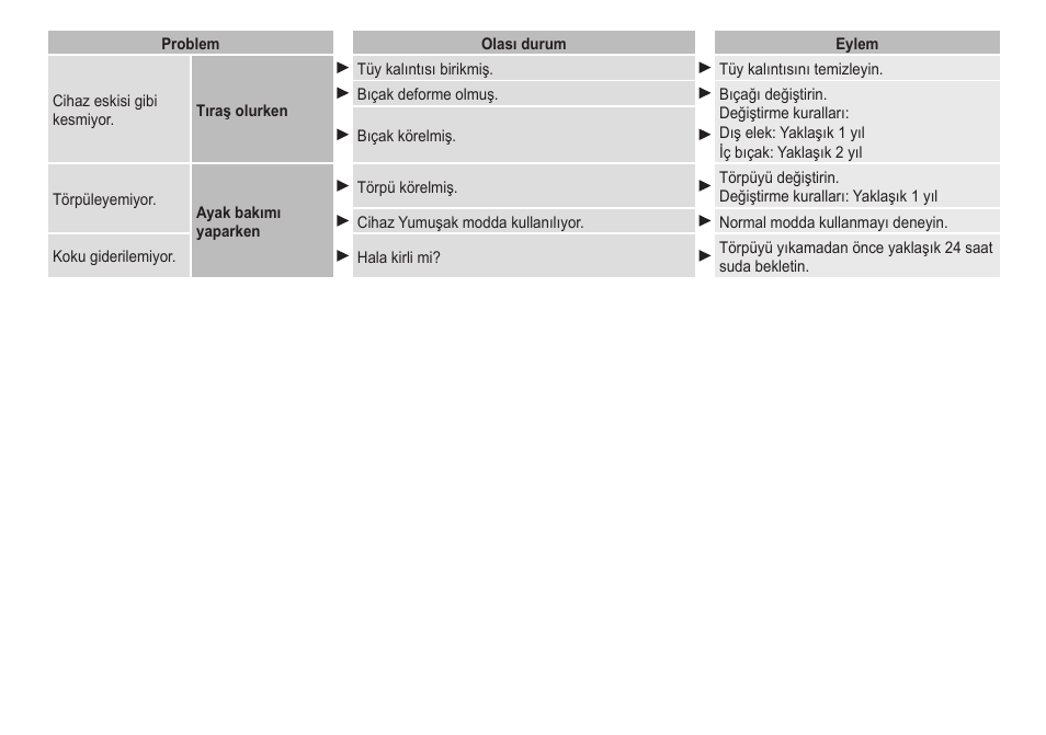 Panasonic ESED20 User Manual | Page 342 / 346