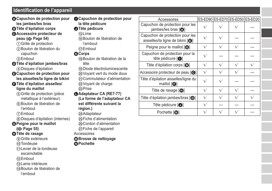 Identificationdel’appareil | Panasonic ESED20 User Manual | Page 53 / 346