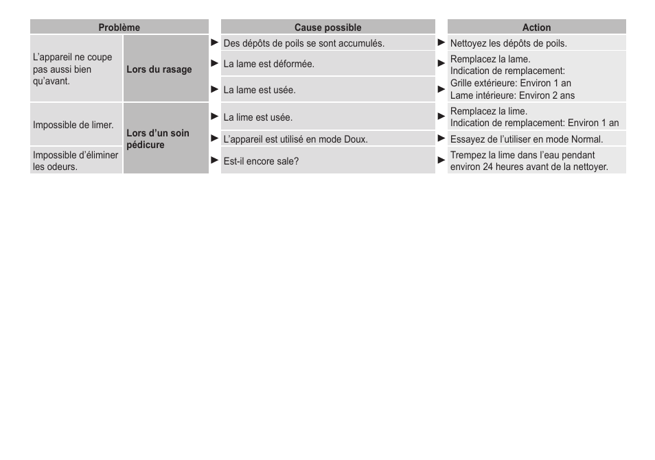 Panasonic ESED20 User Manual | Page 62 / 346