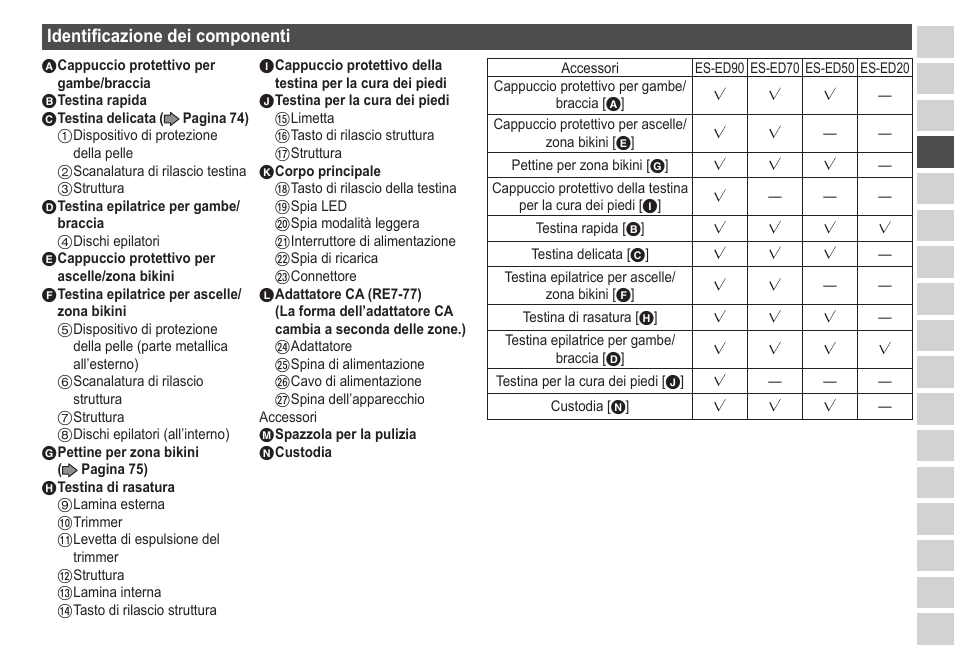 Identificazionedeicomponenti | Panasonic ESED20 User Manual | Page 73 / 346