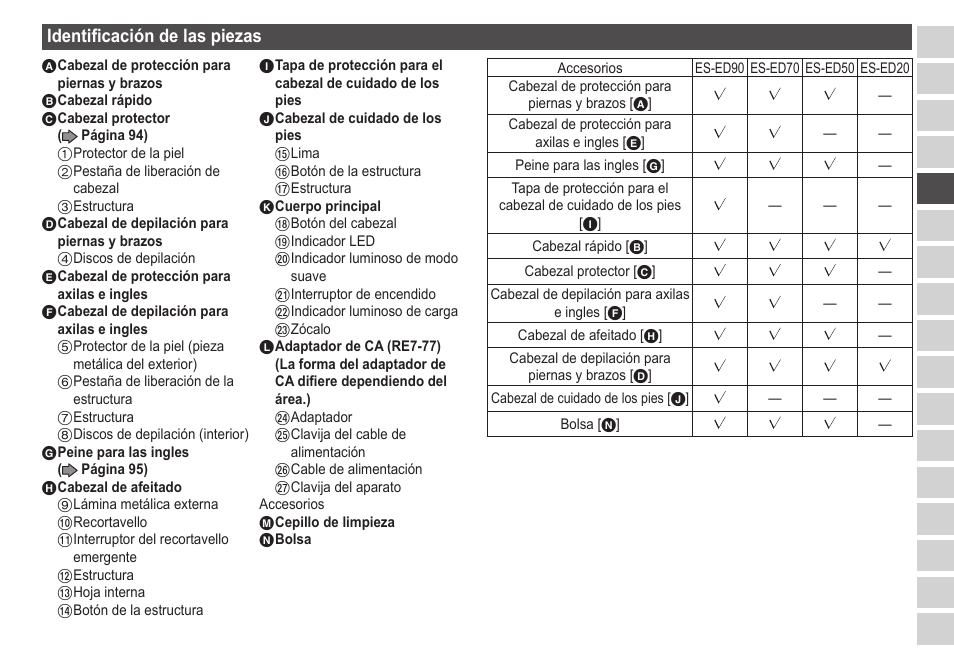 Identificacióndelaspiezas | Panasonic ESED20 User Manual | Page 93 / 346