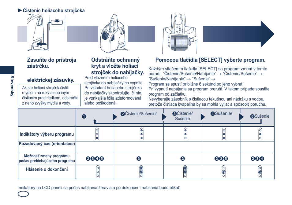 Zasuňte do prístroja zástrčku, Pripojte adaptér do elektrickej zásuvky, Pomocou tlačidla [select] vyberte program | Čistenie holiaceho strojčeka | Panasonic ES8249 User Manual | Page 126 / 190