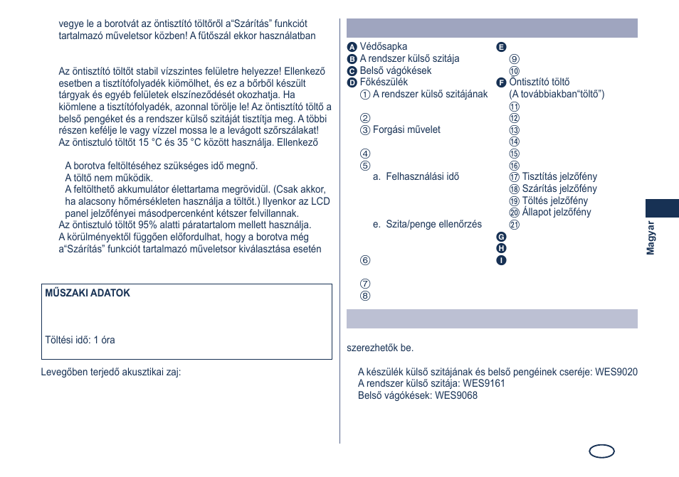 Az alkatrészek azonosítása, Cserealkatrészek | Panasonic ES8249 User Manual | Page 131 / 190