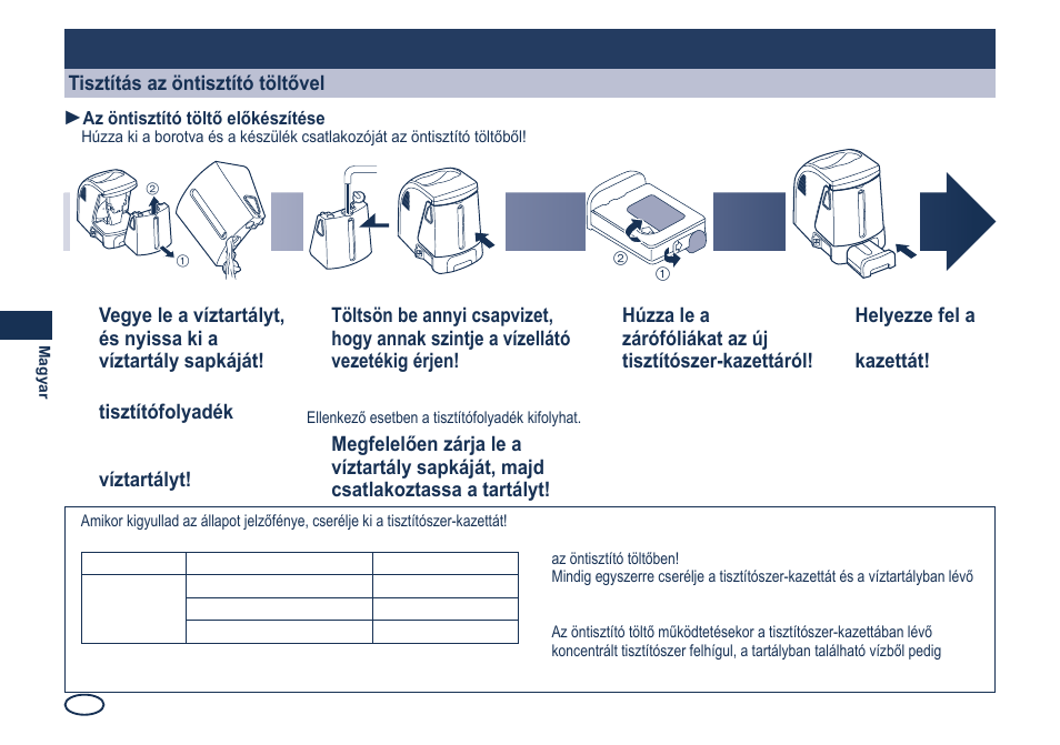 Karbantartás | Panasonic ES8249 User Manual | Page 134 / 190