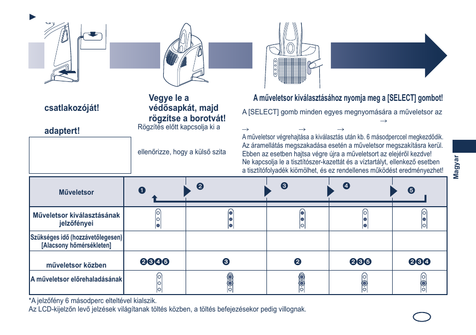 Dugja be a készülék csatlakozóját, Csatlakoztassa az adaptert, Vegye le a védősapkát, majd rögzítse a borotvát | A borotva tisztítása | Panasonic ES8249 User Manual | Page 135 / 190