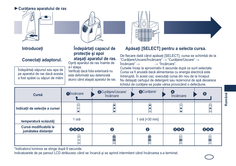 Introduceţi conectorul aparatului, Conectaţi adaptorul, Apăsaţi [select] pentru a selecta cursa | Curăţarea aparatului de ras | Panasonic ES8249 User Manual | Page 145 / 190