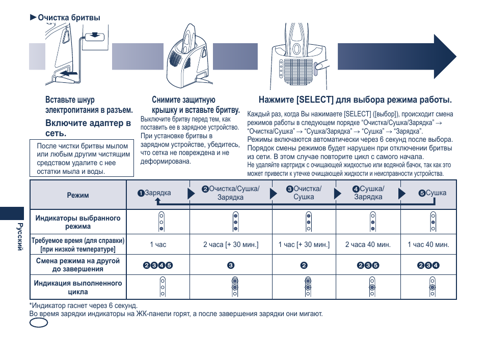 Вставьте шнур электропитания в разъем, Включите адаптер в сеть, Снимите защитную крышку и вставьте бритву | Нажмите [select] для выбора режима работы, Очистка бритвы | Panasonic ES8249 User Manual | Page 154 / 190