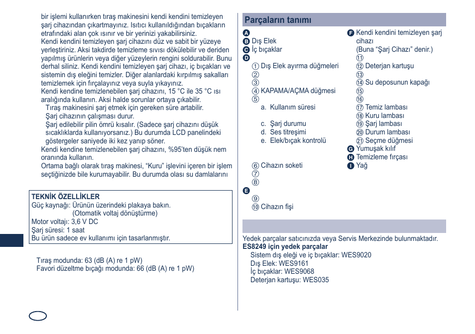 Parçaların tanımı, Yedek parçalar | Panasonic ES8249 User Manual | Page 160 / 190