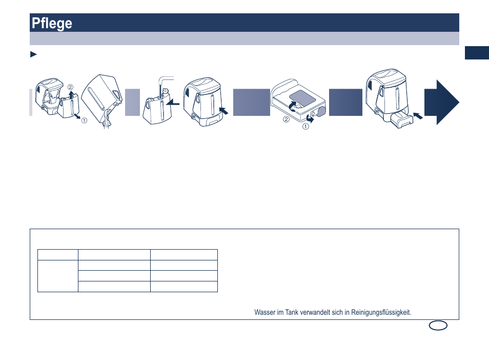 Pflege | Panasonic ES8249 User Manual | Page 17 / 190