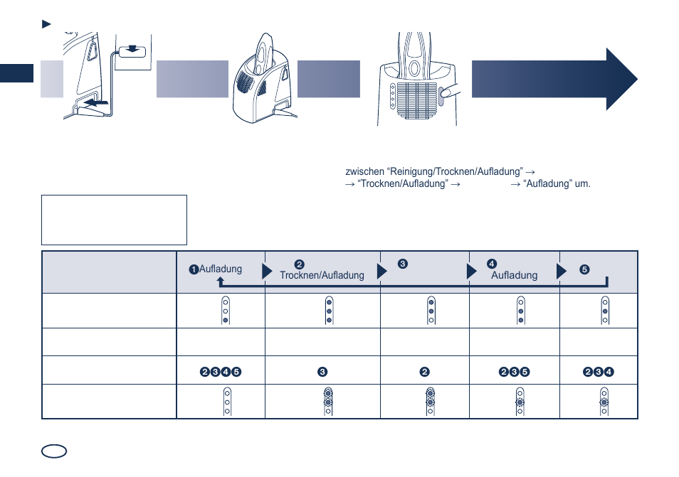 Stecken sie den gerätestecker ein, Stecken sie den adapter in eine steckdose, Drücken sie [select], um das programm auszuwählen | Reinigung des rasierers | Panasonic ES8249 User Manual | Page 18 / 190