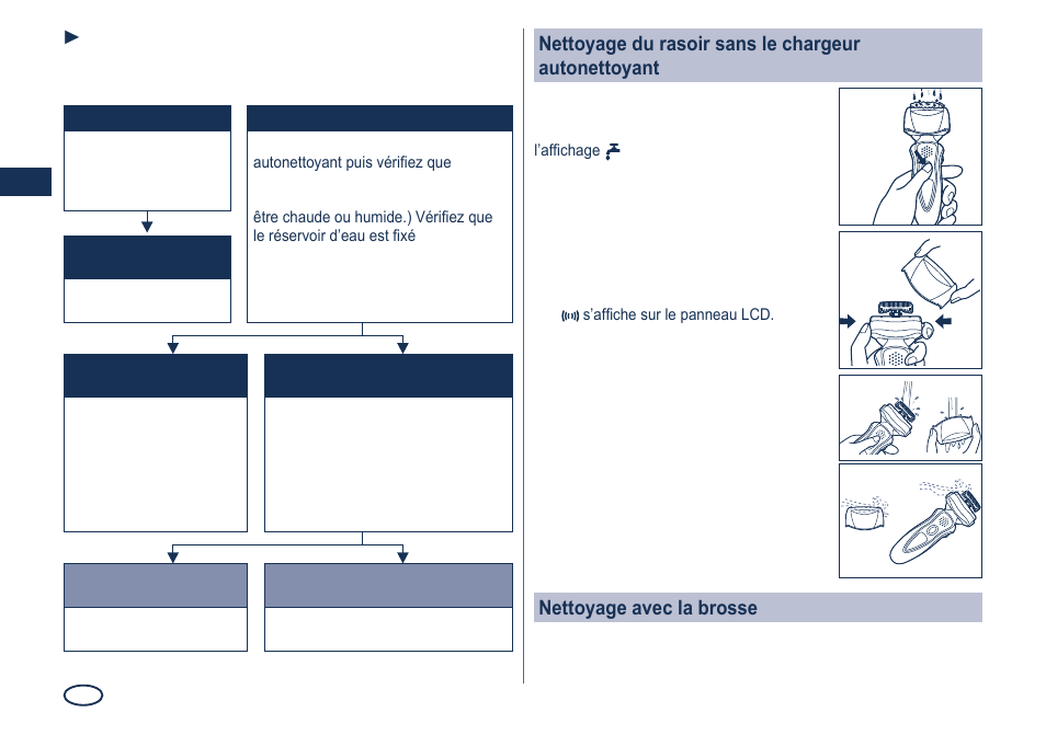 Nettoyage du rasoir sans le chargeur autonettoyant, Nettoyage avec la brosse | Panasonic ES8249 User Manual | Page 28 / 190