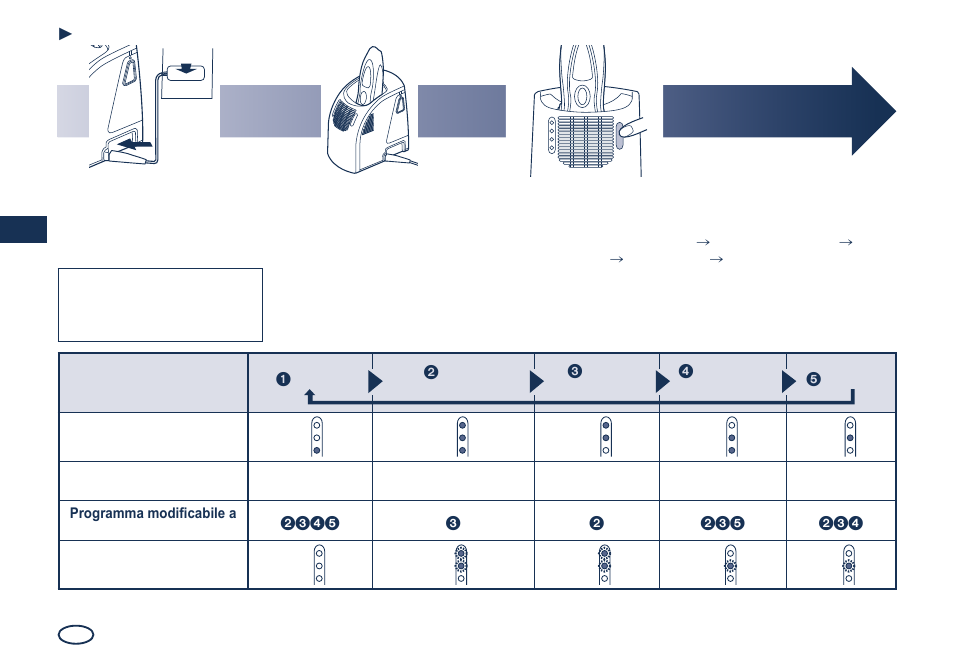 Inserire la spina, Collegare l’adattatore, Premere [select] per selezionare il programma | Pulizia del rasoio | Panasonic ES8249 User Manual | Page 36 / 190