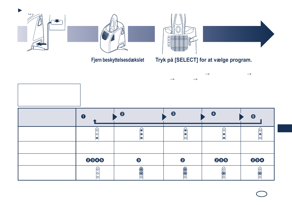 Isæt barbermaskine- stikket, Sæt adapterstikket i stikkontakten, Tryk på [select] for at vælge program | Rengøring af barbermaskinen | Panasonic ES8249 User Manual | Page 63 / 190