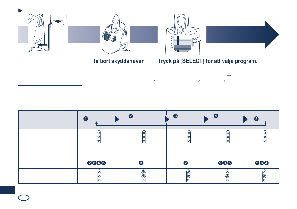 Sätt i apparatens kontakt, Sätt i adaptern i nätuttaget, Ta bort skyddshuven och sätt i rakapparaten | Tryck på [select] för att välja program, Rengöra rakapparaten | Panasonic ES8249 User Manual | Page 90 / 190