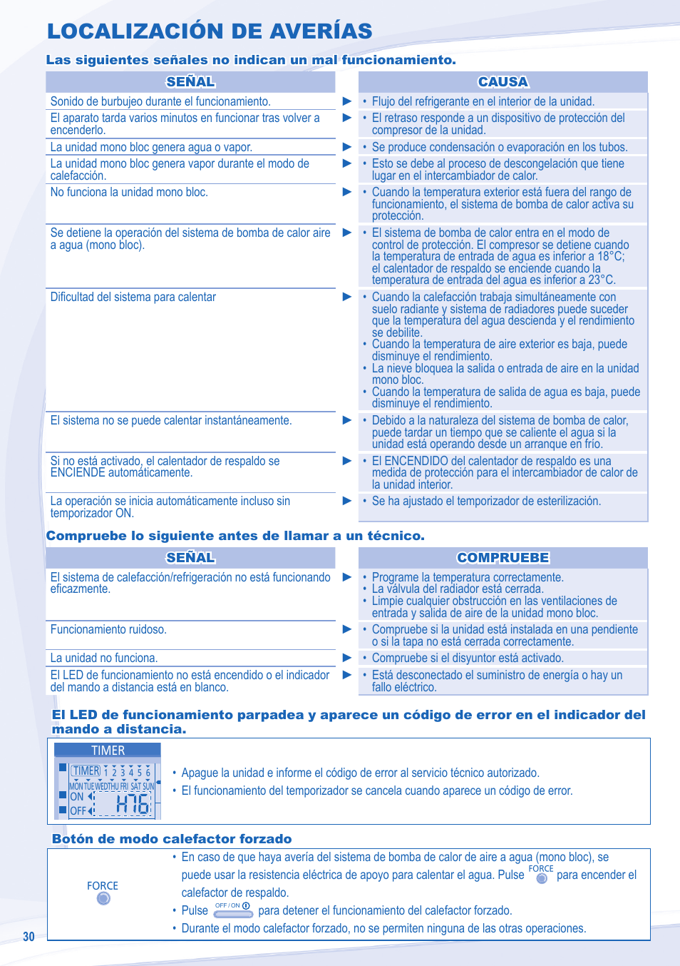 Localización de averías | Panasonic WHMXC09D3E5 User Manual | Page 30 / 92