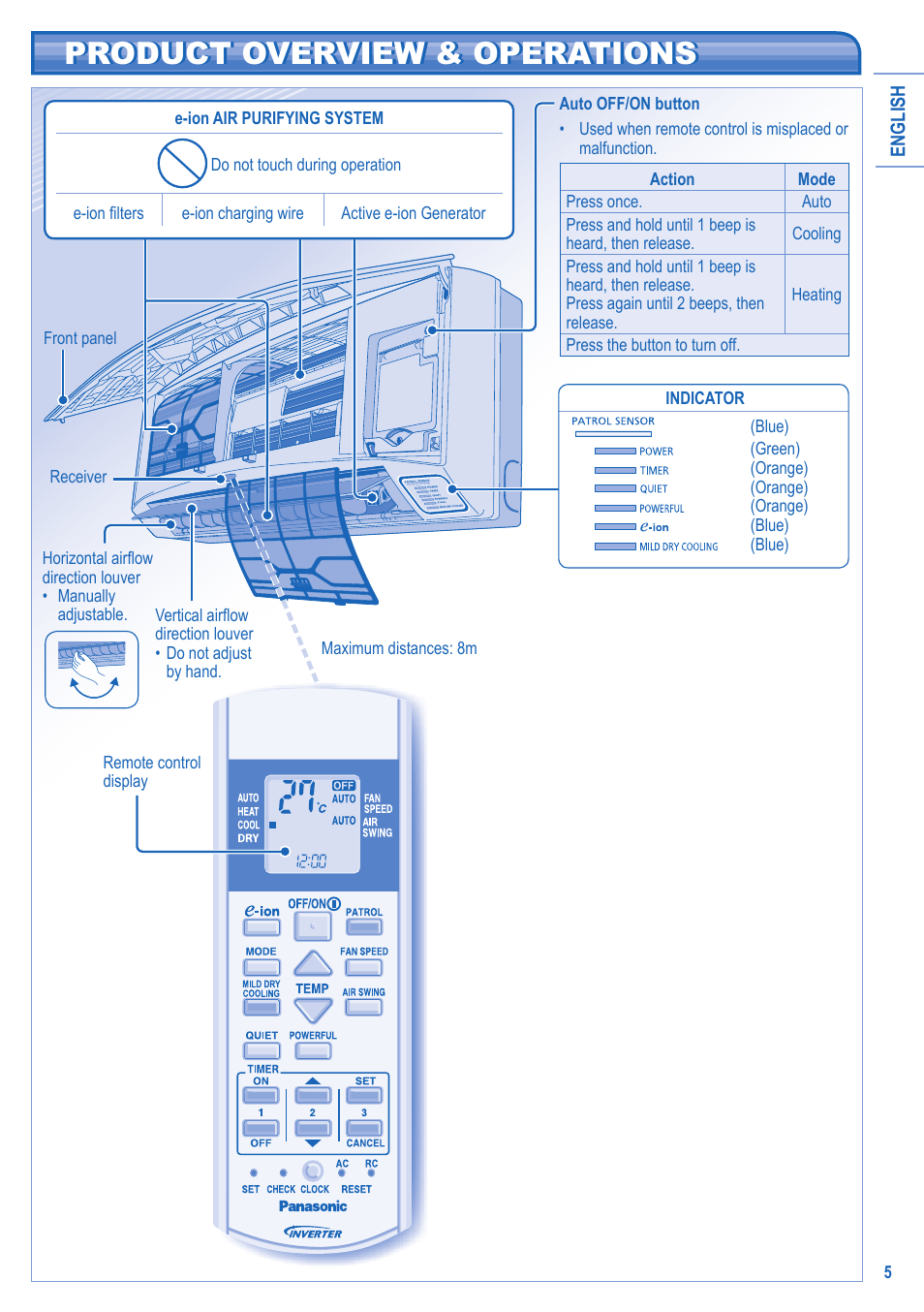 Product overview & operations | Panasonic CU2E15GBE User Manual | Page 5 / 76