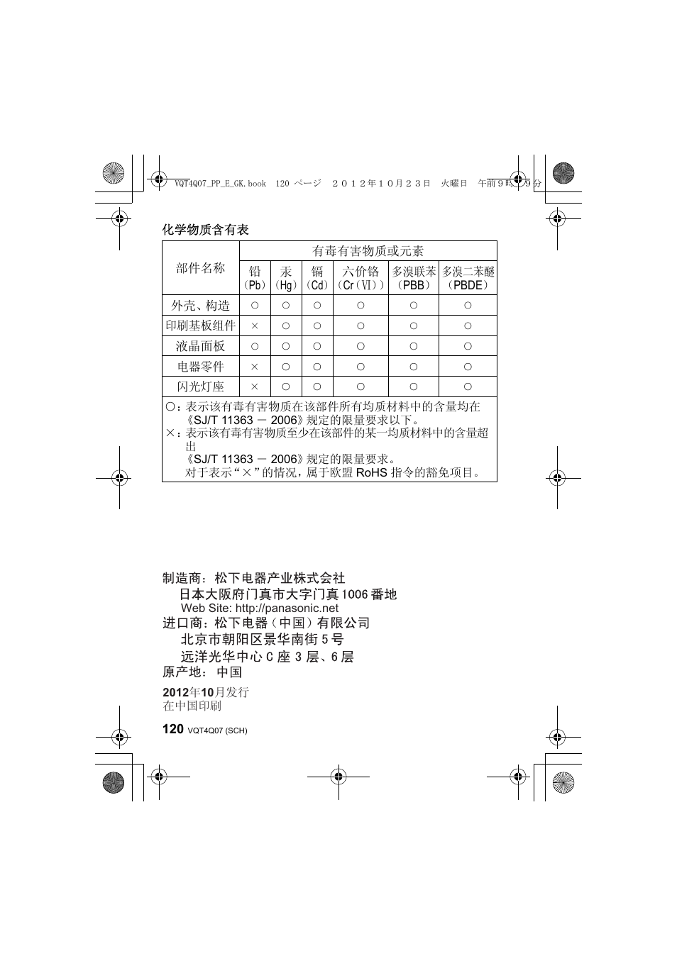 Panasonic DMWFL360LGK User Manual | Page 120 / 165