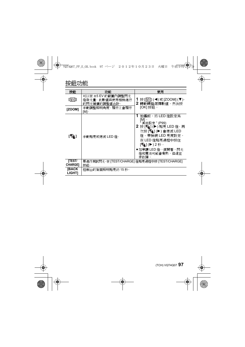 按鈕功能 | Panasonic DMWFL360LGK User Manual | Page 97 / 165