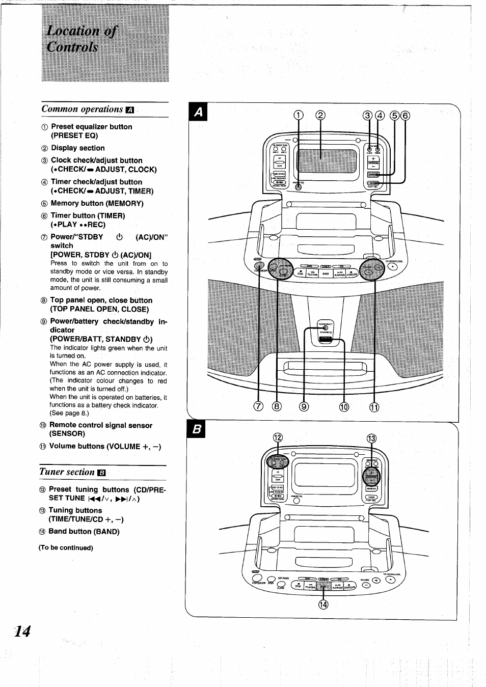 Location of controls | Panasonic RXDS05 User Manual | Page 14 / 88